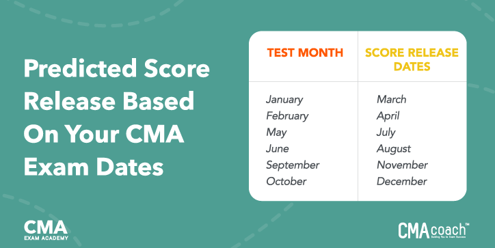 Predicted Score Release Based on CMA Exam Dates