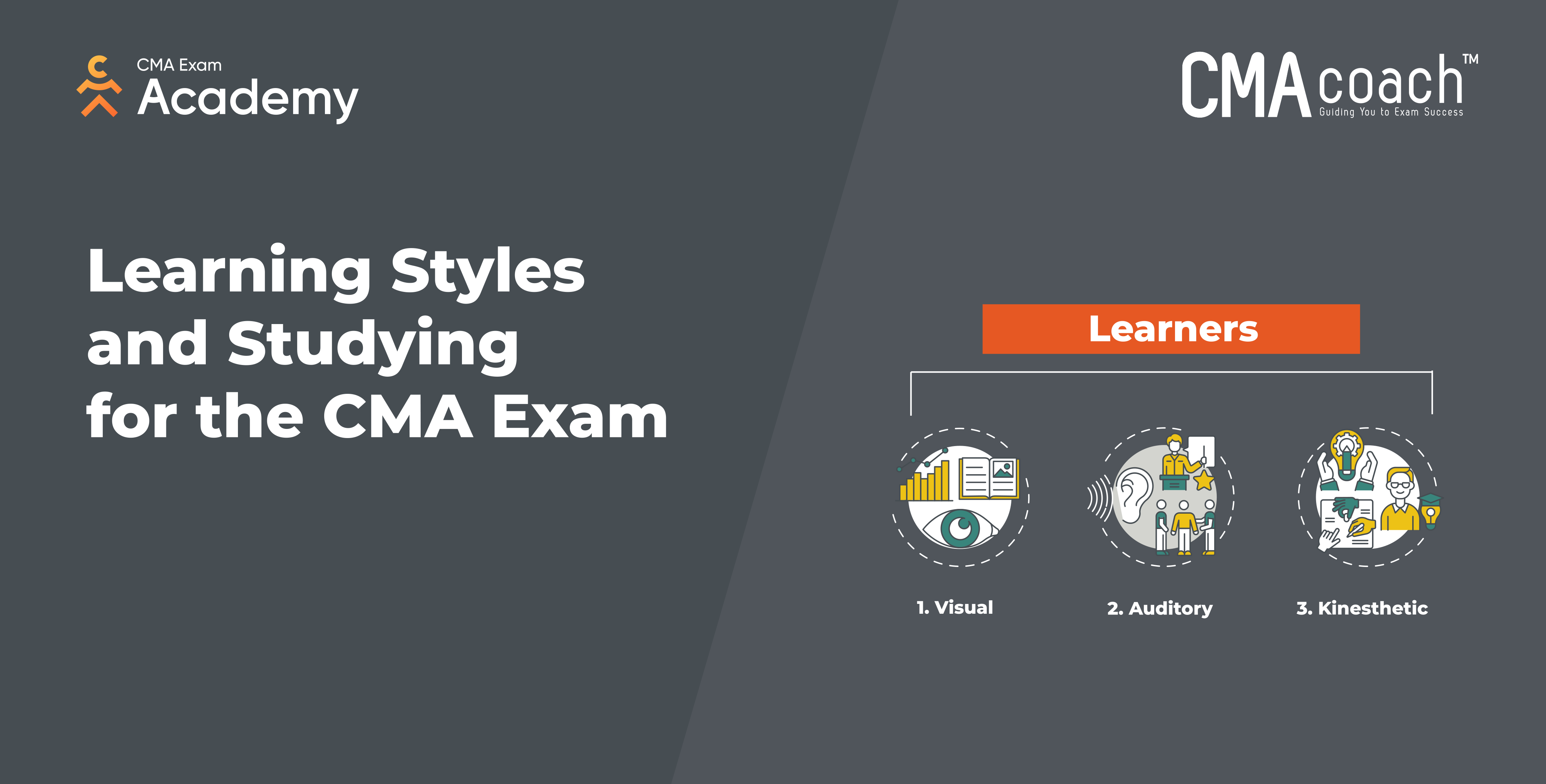 Learning style