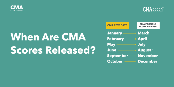 CMA Exam Results and Score