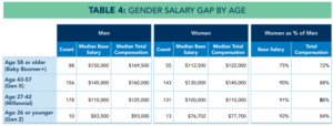 certified management accountant salary guide