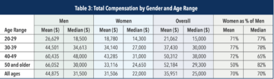 certified management accountant salary guide