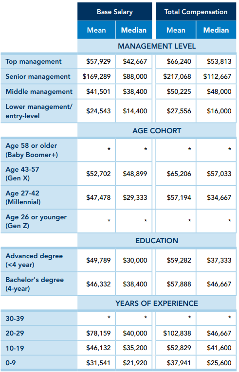 KSA cma salary table