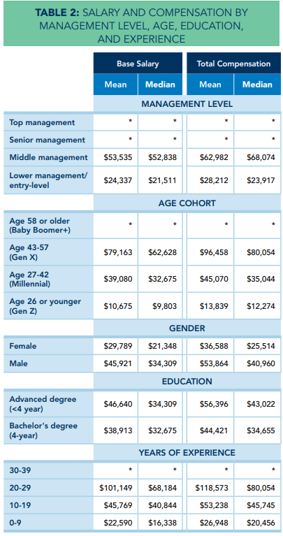 UAE salary and compensation cma