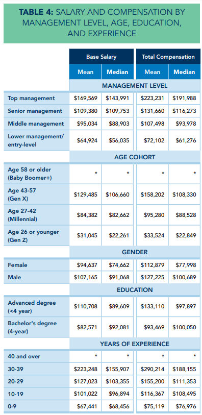 Europe CMA salary and compensation