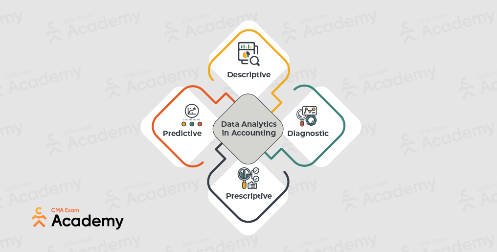 The 4 Types of Data Analytics in Accounting