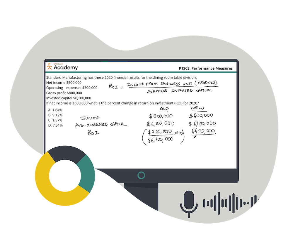 Pass the CMA Exam on Your First Try, Guaranteed - With Our 16-Week Accelerator Program (Part 1 and 2 Combo) - Image 4